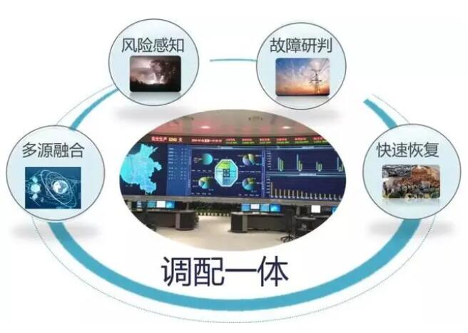 国网电力的一二次融合是什么意思？